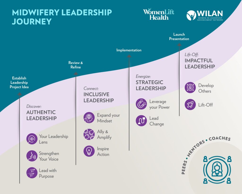 WomenLift Health x WILAN Midwifery Leadership Journey 2026 WomenLift Health x WILAN Midwifery Leadership Journey 2026